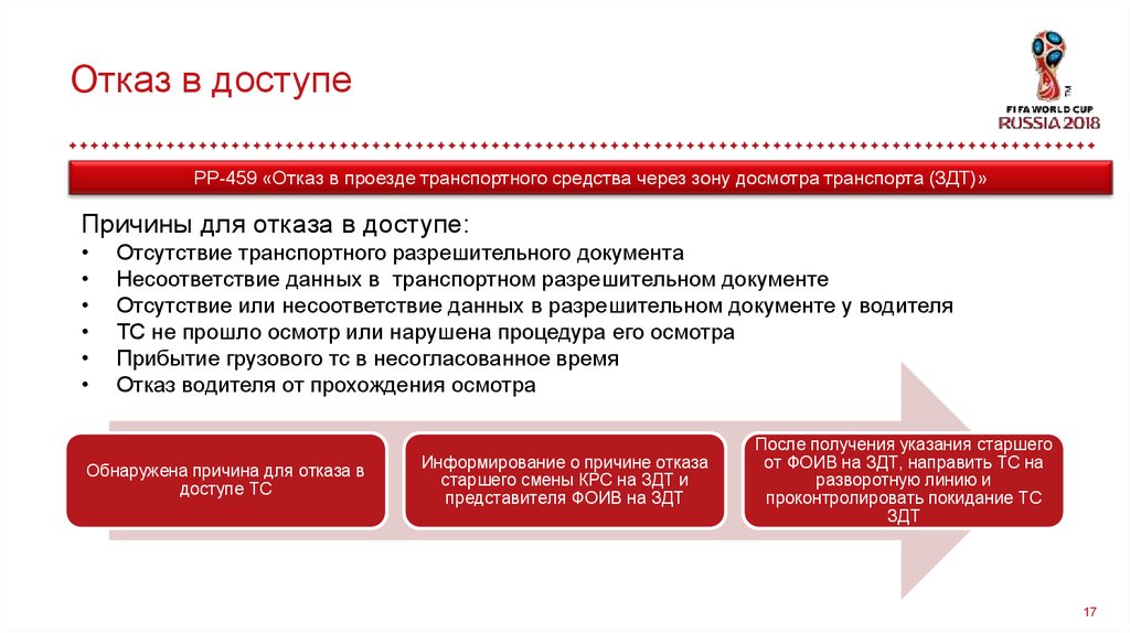 Почему отказалась. Причины отказа от заказа. Отказ в доступе. Отказ в доступе в жилое помещение. Причина отказа в электронном магазине.